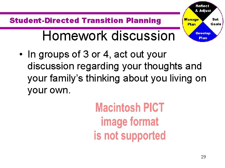 Student-Directed Transition Planning Homework discussion • In groups of 3 or 4, act out