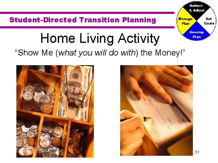Student-Directed Transition Planning Home Living Activity “Show Me (what you will do with) the