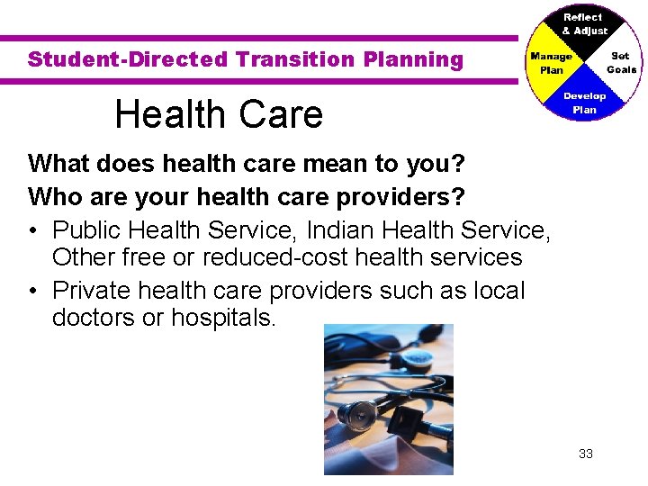 Student-Directed Transition Planning Health Care What does health care mean to you? Who are