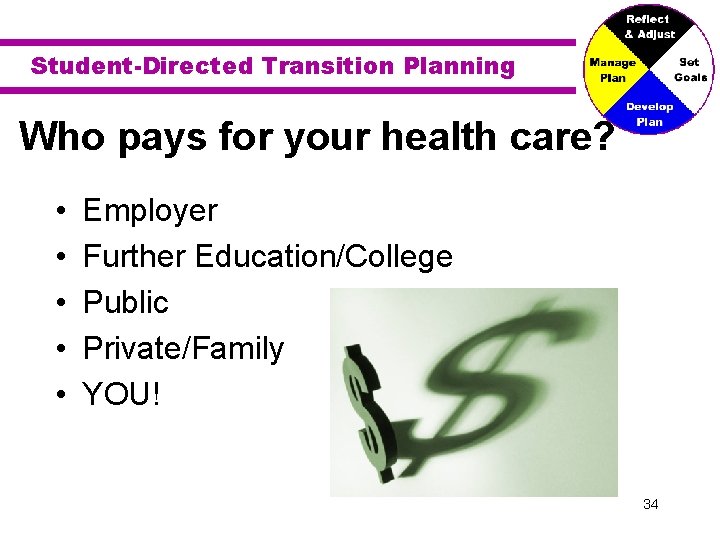 Student-Directed Transition Planning Who pays for your health care? • • • Employer Further