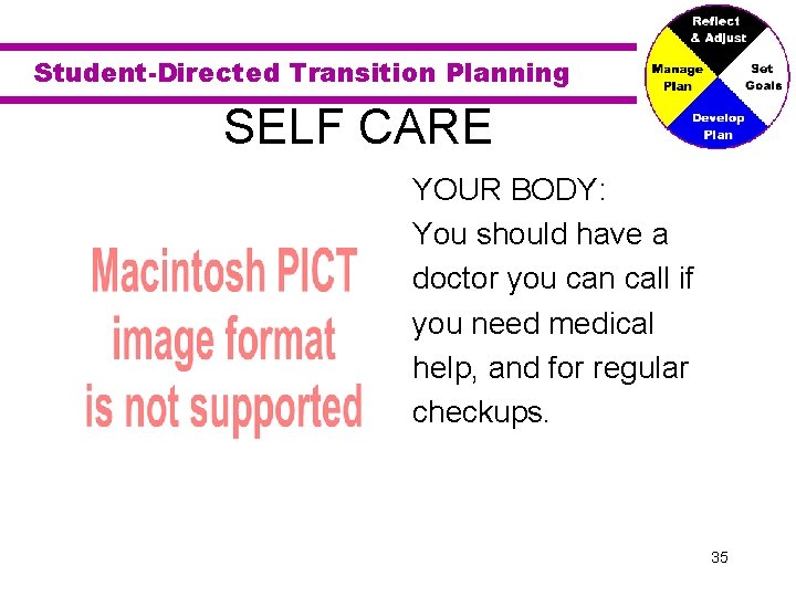 Student-Directed Transition Planning SELF CARE YOUR BODY: You should have a doctor you can