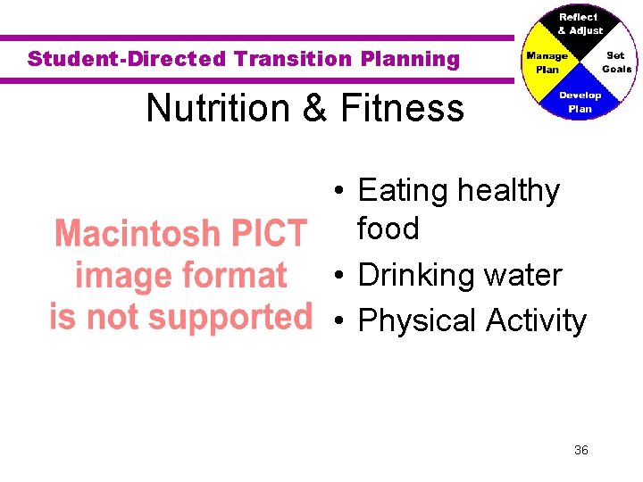 Student-Directed Transition Planning Nutrition & Fitness • Eating healthy food • Drinking water •