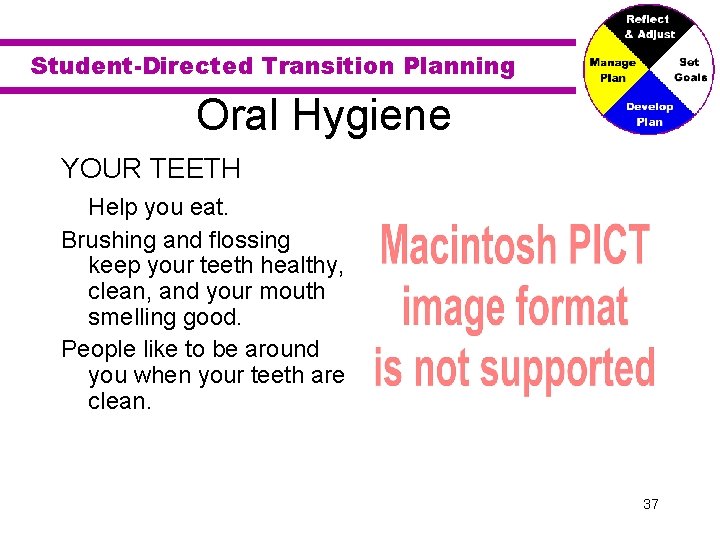 Student-Directed Transition Planning Oral Hygiene YOUR TEETH Help you eat. Brushing and flossing keep