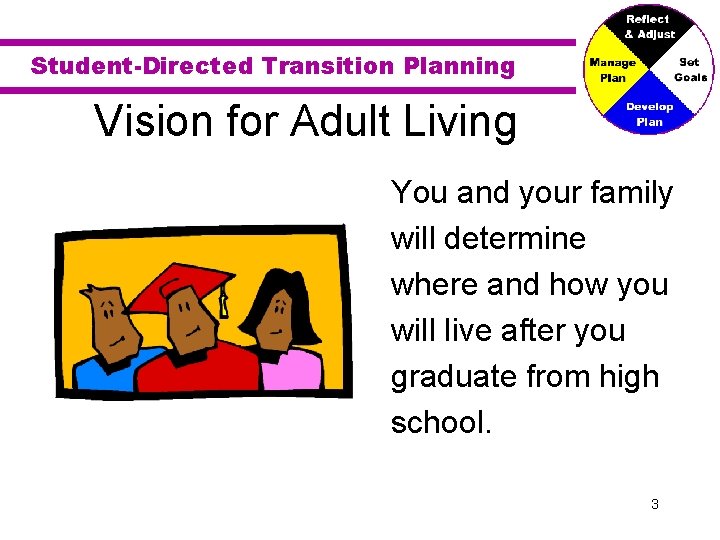 Student-Directed Transition Planning Vision for Adult Living You and your family will determine where