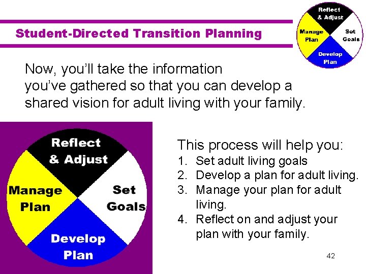Student-Directed Transition Planning Now, you’ll take the information you’ve gathered so that you can