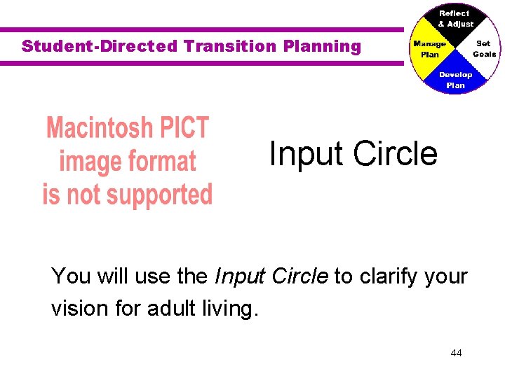 Student-Directed Transition Planning Input Circle You will use the Input Circle to clarify your