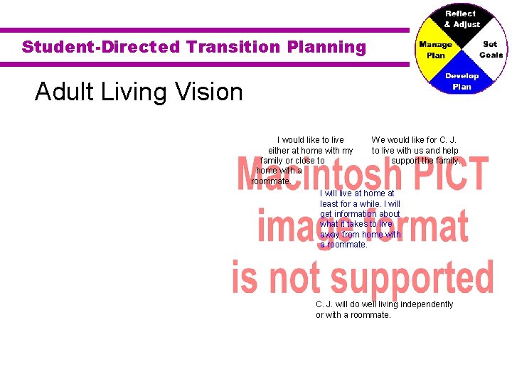 Student-Directed Transition Planning Adult Living Vision I would like to live We would like