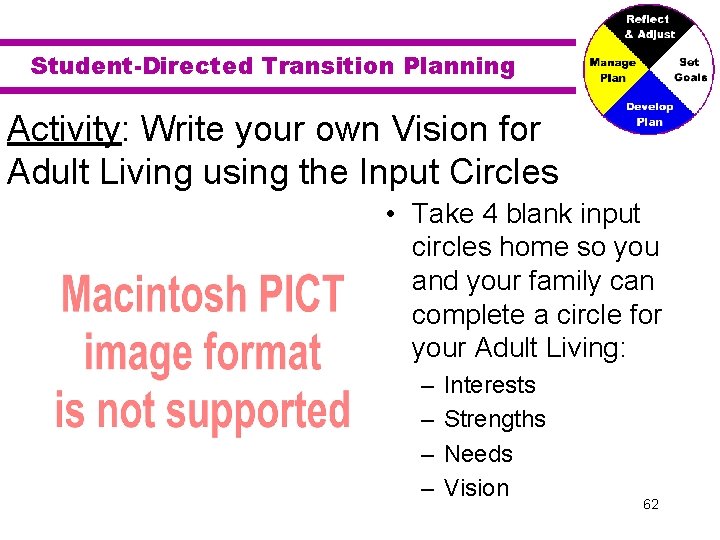 Student-Directed Transition Planning Activity: Write your own Vision for Adult Living using the Input