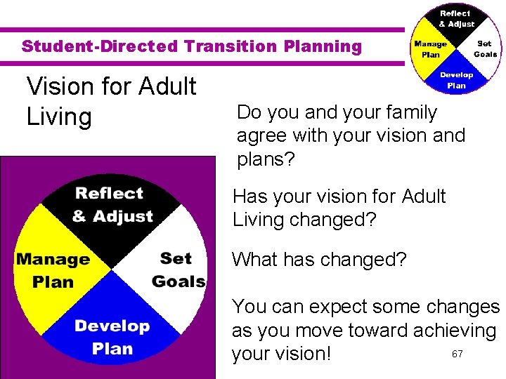 Student-Directed Transition Planning Vision for Adult Living Do you and your family agree with