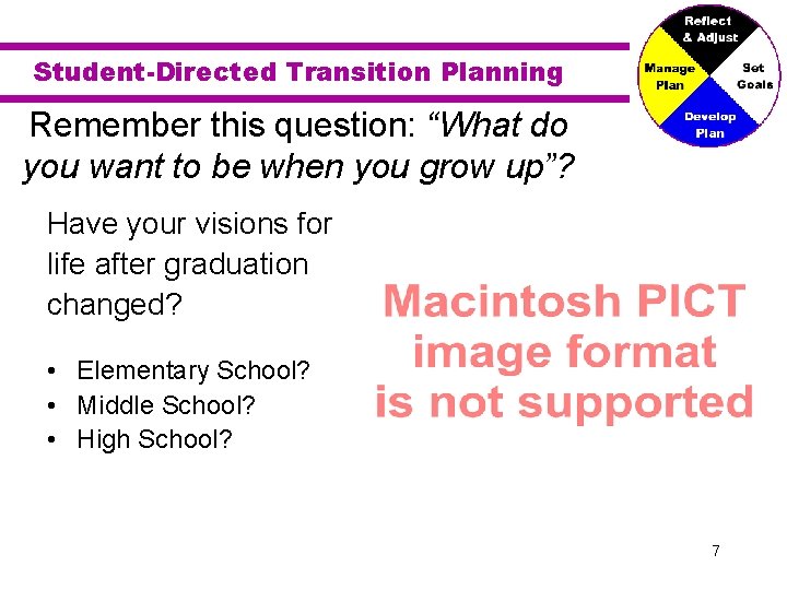 Student-Directed Transition Planning Remember this question: “What do you want to be when you