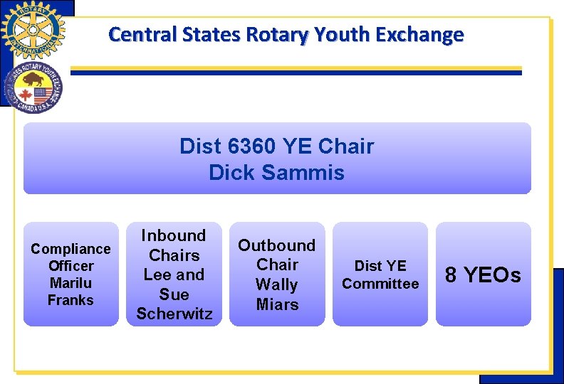 Central States Rotary Youth Exchange Dist 6360 YE Chair Dick Sammis Compliance Officer Marilu