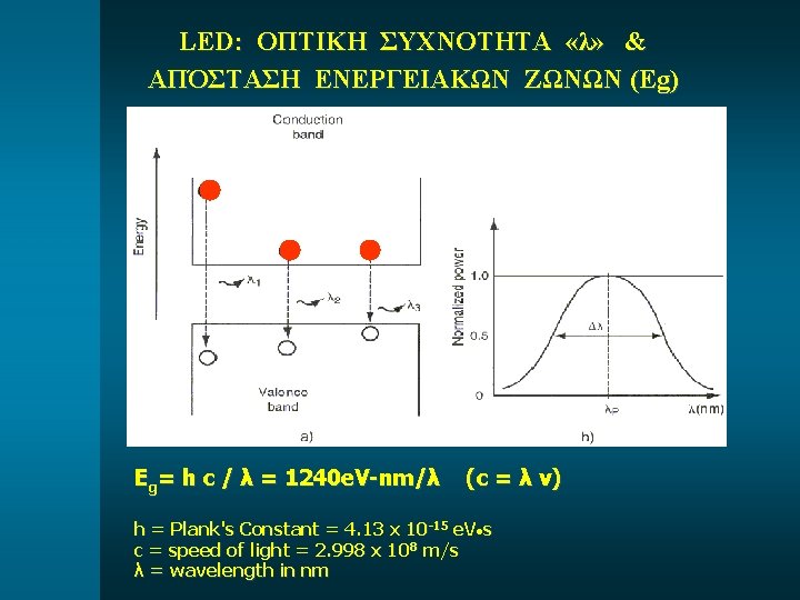 LED: ΟΠΤΙΚΗ ΣΥΧΝΟΤΗΤΑ «λ» & ΑΠΌΣΤΑΣΗ ΕΝΕΡΓΕΙΑΚΩΝ ΖΩΝΩΝ (Eg) Eg= h c / λ