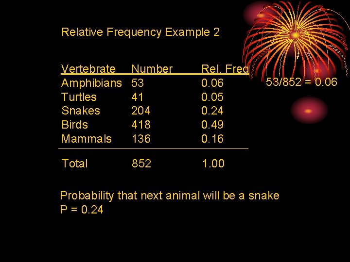 Relative Frequency Example 2 Vertebrate Amphibians Turtles Snakes Birds Mammals Number 53 41 204