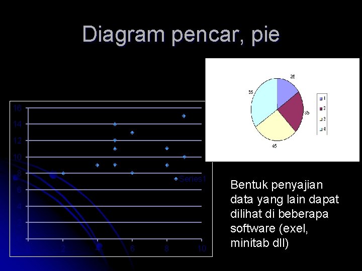 Diagram pencar, pie 16 14 12 10 8 Series 1 6 4 2 0