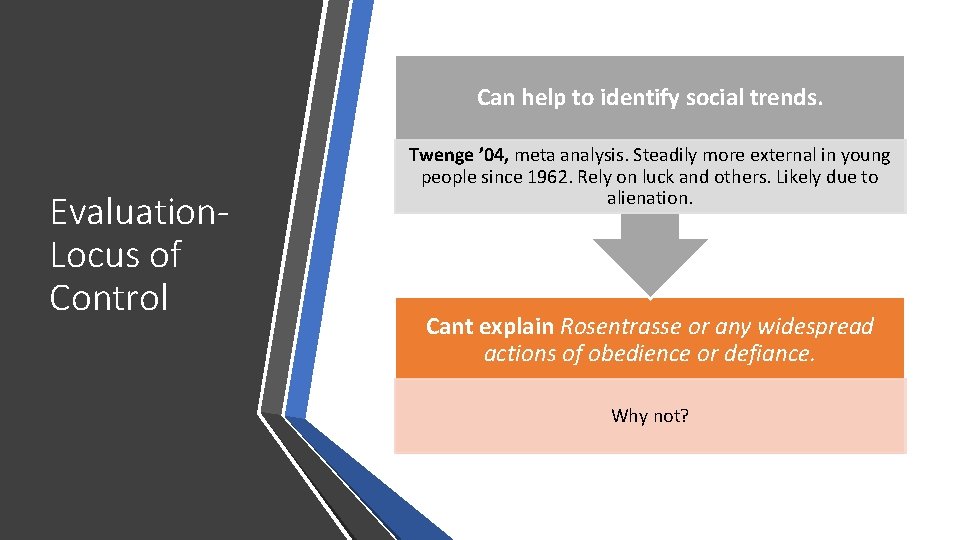 Can help to identify social trends. Evaluation. Locus of Control Twenge ’ 04, meta Can help to identify social trends. Evaluation. Locus of Control Twenge ’ 04, meta