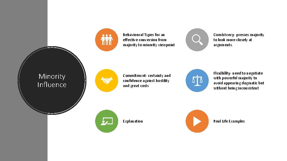 Minority Influence Behavioural Types for an effective conversion from majority to minority viewpoint Consistency- Minority Influence Behavioural Types for an effective conversion from majority to minority viewpoint Consistency-