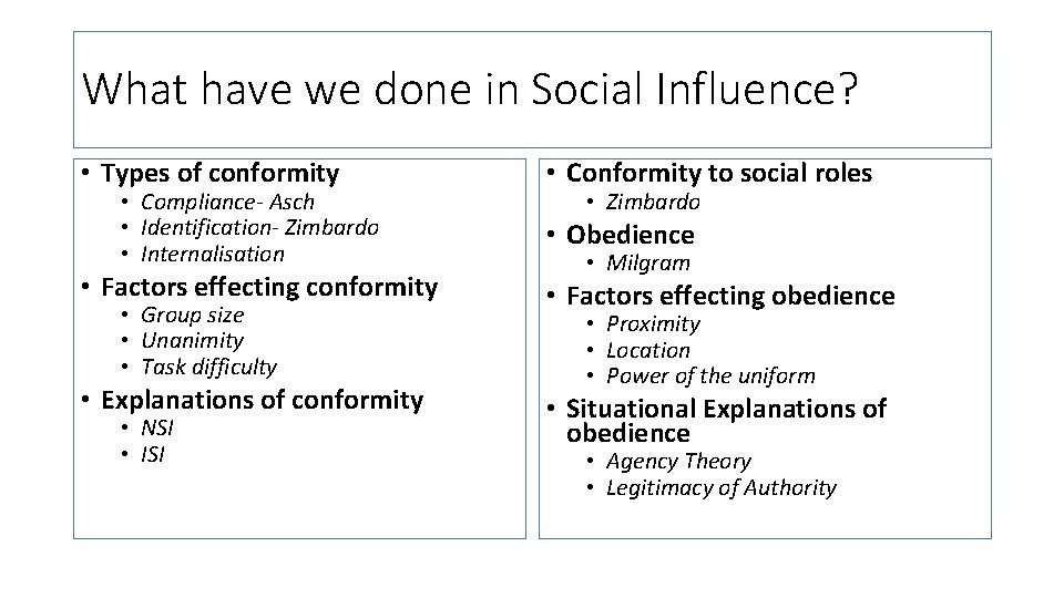 What have we done in Social Influence? • Types of conformity • Compliance- Asch What have we done in Social Influence? • Types of conformity • Compliance- Asch