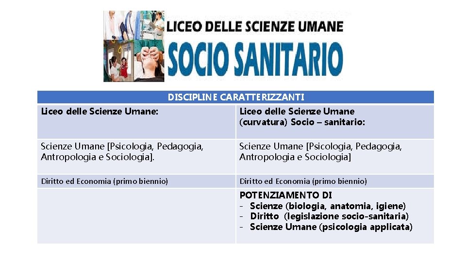 DISCIPLINE CARATTERIZZANTI Liceo delle Scienze Umane: Liceo delle Scienze Umane (curvatura) Socio – sanitario: