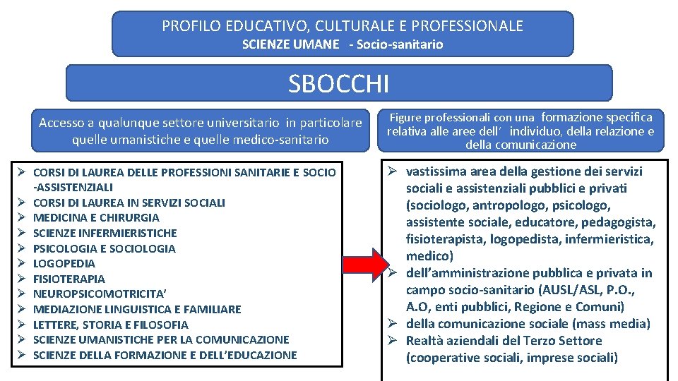 PROFILO EDUCATIVO, CULTURALE E PROFESSIONALE SCIENZE UMANE - Socio-sanitario SBOCCHI Accesso a qualunque settore