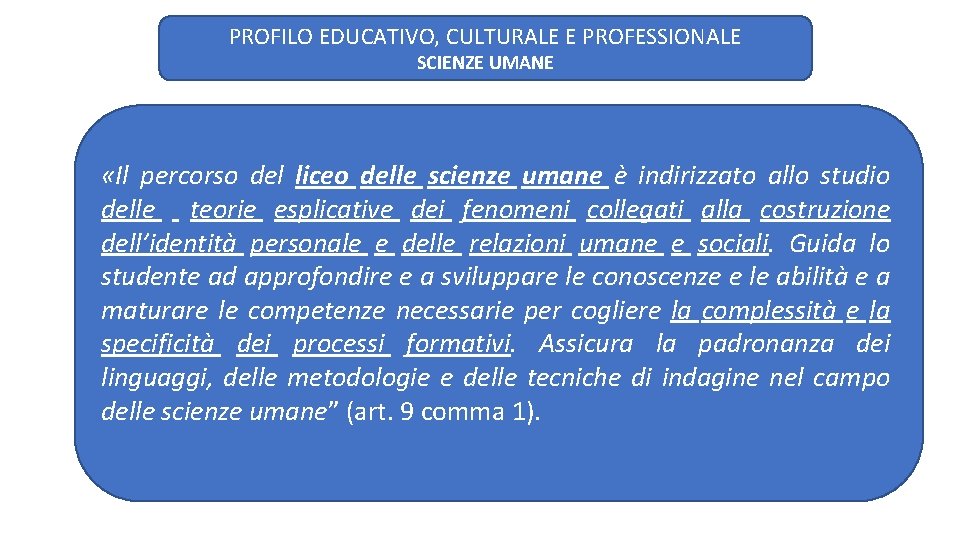 PROFILO EDUCATIVO, CULTURALE E PROFESSIONALE SCIENZE UMANE «Il percorso del liceo delle scienze umane