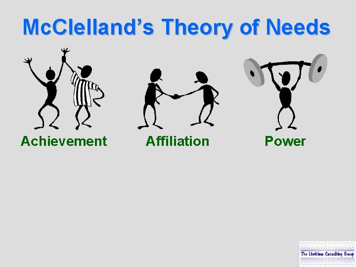 Mc. Clelland’s Theory of Needs Achievement Affiliation Power 6 -15 