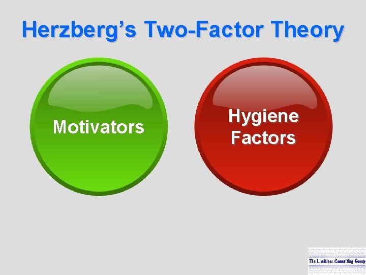 Herzberg’s Two-Factor Theory Motivators Hygiene Factors 6 -20 