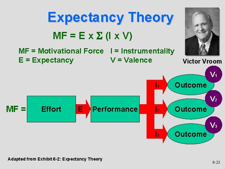 Expectancy Theory MF = E x (I x V) MF = Motivational Force I