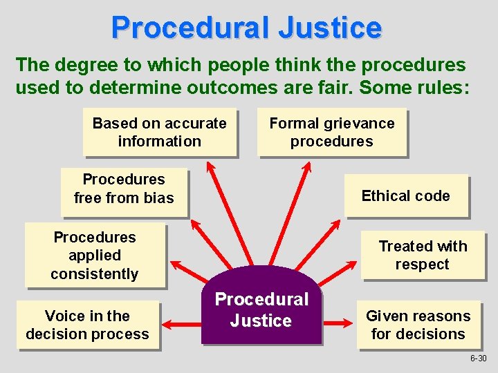 Procedural Justice The degree to which people think the procedures used to determine outcomes