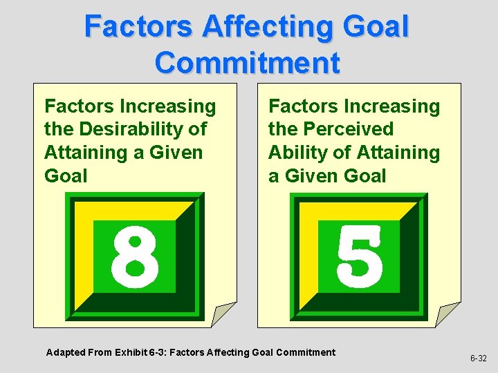 Factors Affecting Goal Commitment Factors Increasing the Desirability of Attaining a Given Goal Factors