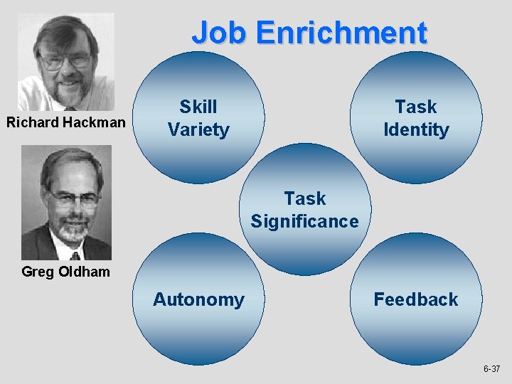 Job Enrichment Richard Hackman Skill Variety Task Identity Task Significance Greg Oldham Autonomy Feedback