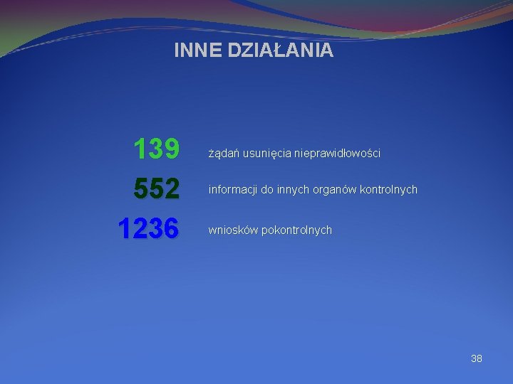 INNE DZIAŁANIA 139 552 1236 żądań usunięcia nieprawidłowości informacji do innych organów kontrolnych wniosków