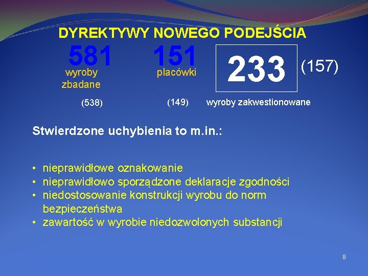 DYREKTYWY NOWEGO PODEJŚCIA 581 wyroby zbadane (538) 151 placówki 233 (149) wyroby zakwestionowane (157)