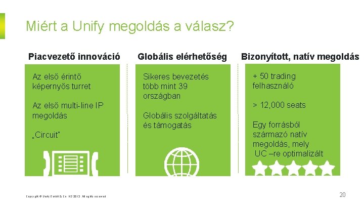 Miért a Unify megoldás a válasz? Piacvezető innováció Az első érintő képernyős turret Az