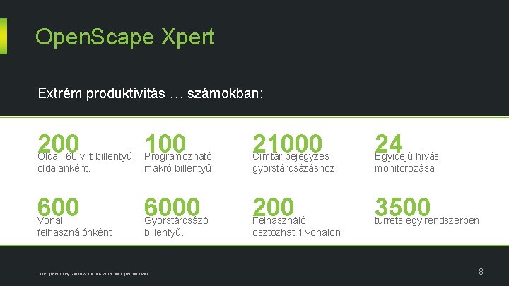 Open. Scape Xpert Extrém produktivitás … számokban: 200 Oldal, 60 virt billentyű oldalanként. 600