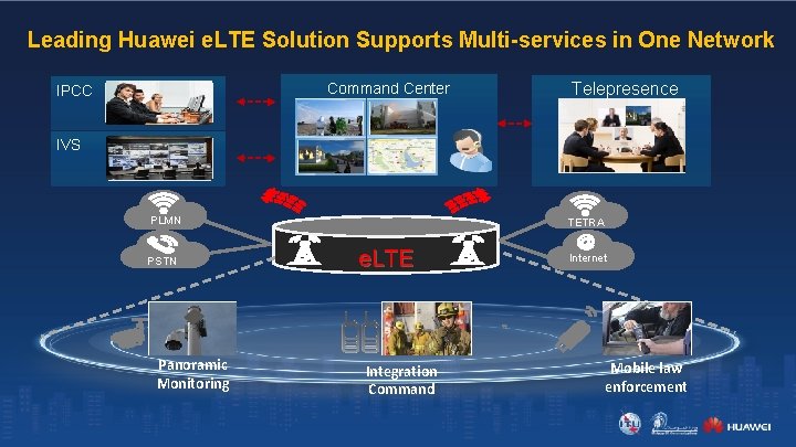 Leading Huawei e. LTE Solution Supports Multi-services in One Network Command Center IPCC Telepresence Leading Huawei e. LTE Solution Supports Multi-services in One Network Command Center IPCC Telepresence