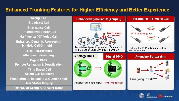 Enhanced Trunking Features for Higher Efficiency and Better Experience Group Call Broadcast Call Enhanced Enhanced Trunking Features for Higher Efficiency and Better Experience Group Call Broadcast Call Enhanced
