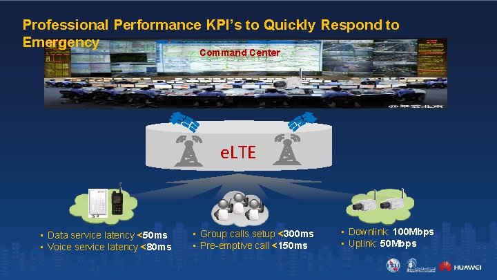 Professional Performance KPI’s to Quickly Respond to Emergency Command Center e. LTE • Data Professional Performance KPI’s to Quickly Respond to Emergency Command Center e. LTE • Data