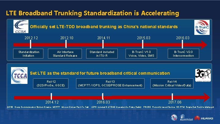 LTE Broadband Trunking Standardization is Accelerating Officially set LTE-TDD broadband trunking as China's national LTE Broadband Trunking Standardization is Accelerating Officially set LTE-TDD broadband trunking as China's national