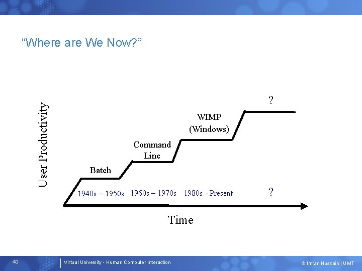 User Productivity “Where are We Now? ” ? WIMP (Windows) Command Line Batch 1940