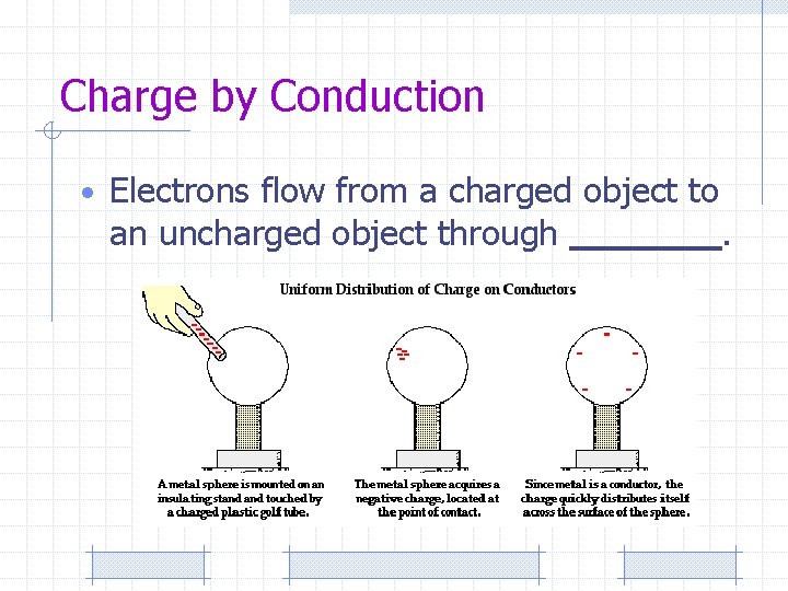 Charge by Conduction • Electrons flow from a charged object to an uncharged object