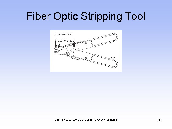 Fiber Optic Stripping Tool Copyright 2008 Kenneth M. Chipps Ph. D. www. chipps. com