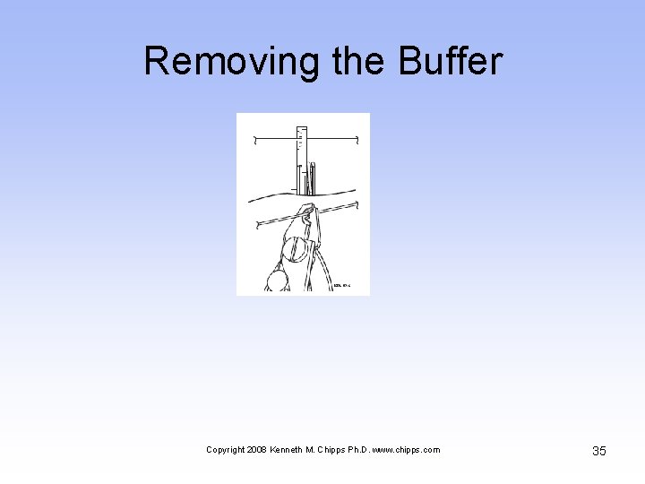 Removing the Buffer Copyright 2008 Kenneth M. Chipps Ph. D. www. chipps. com 35