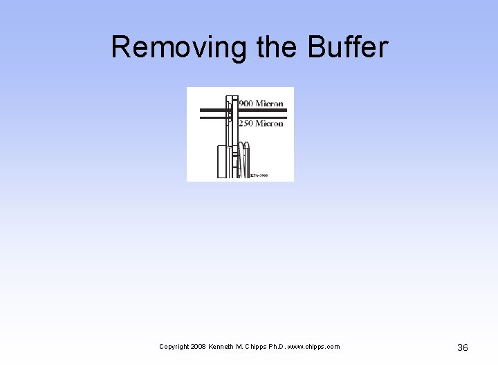 Removing the Buffer Copyright 2008 Kenneth M. Chipps Ph. D. www. chipps. com 36