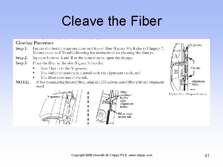 Cleave the Fiber Copyright 2008 Kenneth M. Chipps Ph. D. www. chipps. com 41