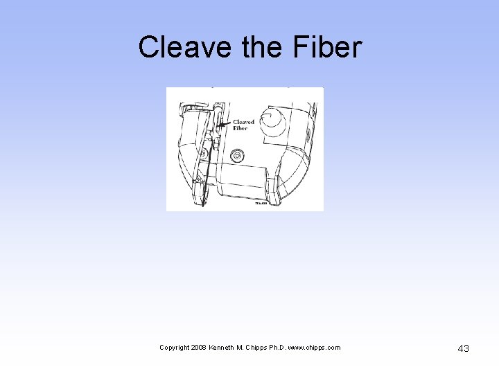 Cleave the Fiber Copyright 2008 Kenneth M. Chipps Ph. D. www. chipps. com 43