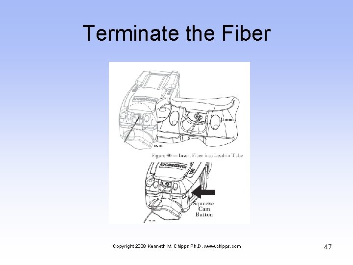 Terminate the Fiber Copyright 2008 Kenneth M. Chipps Ph. D. www. chipps. com 47