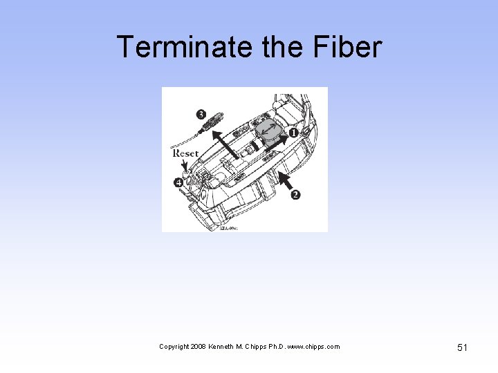 Terminate the Fiber Copyright 2008 Kenneth M. Chipps Ph. D. www. chipps. com 51