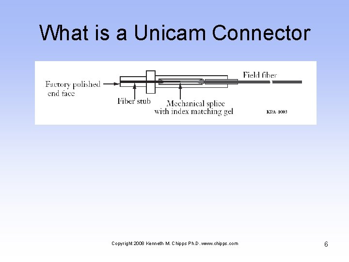 What is a Unicam Connector Copyright 2008 Kenneth M. Chipps Ph. D. www. chipps.