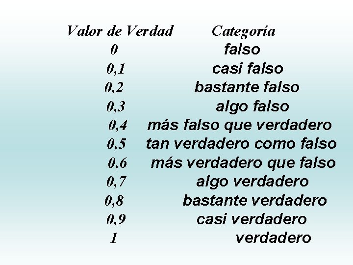 Valor de Verdad Categoría 0 falso 0, 1 casi falso 0, 2 bastante falso Valor de Verdad Categoría 0 falso 0, 1 casi falso 0, 2 bastante falso