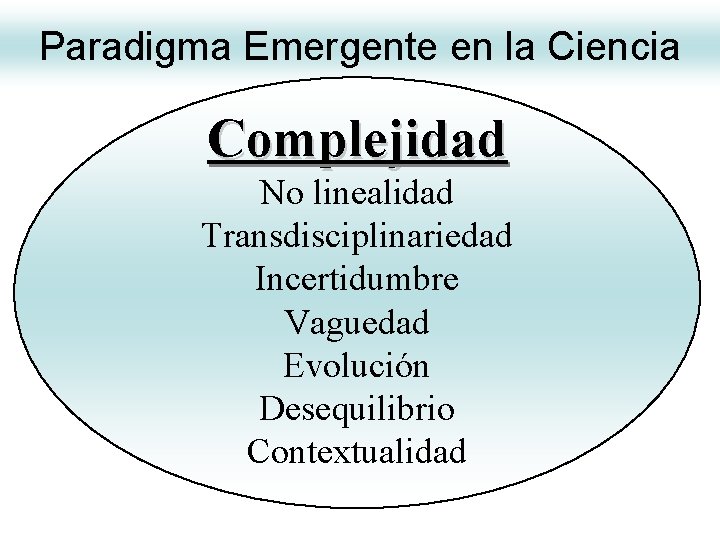 Paradigma Emergente en la Ciencia Complejidad No linealidad Transdisciplinariedad Incertidumbre Vaguedad Evolución Desequilibrio Contextualidad Paradigma Emergente en la Ciencia Complejidad No linealidad Transdisciplinariedad Incertidumbre Vaguedad Evolución Desequilibrio Contextualidad
